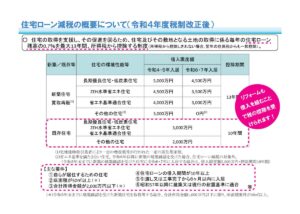 住宅ローン減税の概要｜八戸市 リフォーム