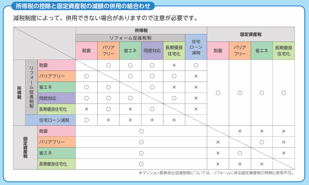 所得税の控除と固定資産税の減額｜八戸市 リフォーム